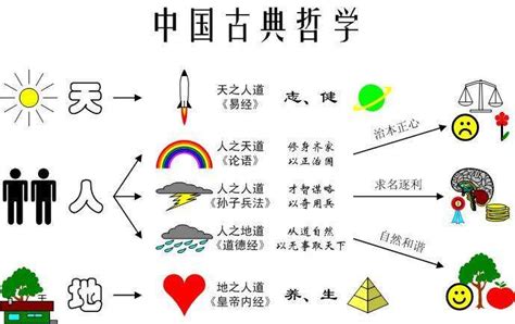 三才|郭极中：讲述“天、地、人”三才的渊源与来源